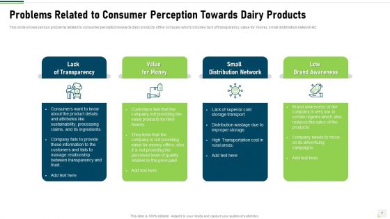 Research On Customer Liking For Dairy Products Case Competition Ppt PowerPoint Presentation Complete With Slides