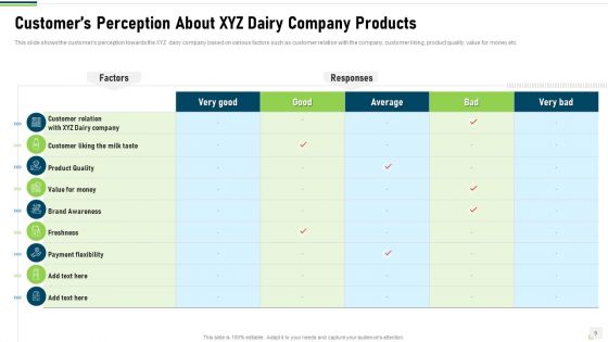 Research On Customer Liking For Dairy Products Case Competition Ppt PowerPoint Presentation Complete With Slides