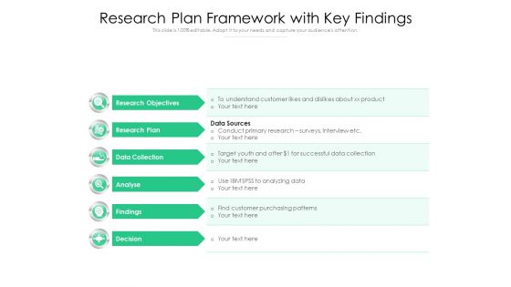 Research Plan Framework With Key Findings Ppt PowerPoint Presentation Pictures Model PDF
