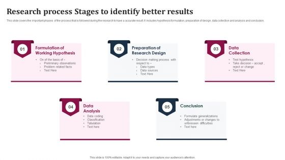 Research Process Stages To Identify Better Results Structure PDF Research Process Stages To Identify Better Results Structure PDF