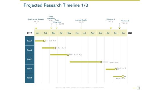 Research Proposal For A Dissertation Or Thesis Ppt PowerPoint Presentation Complete Deck With Slides
