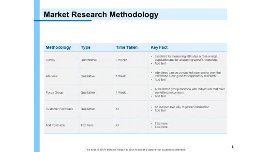 Research Proposal For New Product Ppt PowerPoint Presentation Complete Deck With Slides