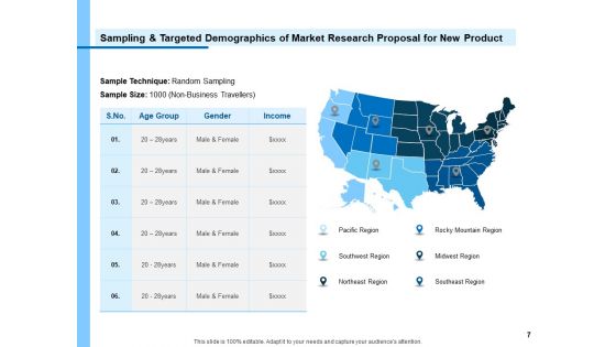 Research Proposal For New Product Ppt PowerPoint Presentation Complete Deck With Slides