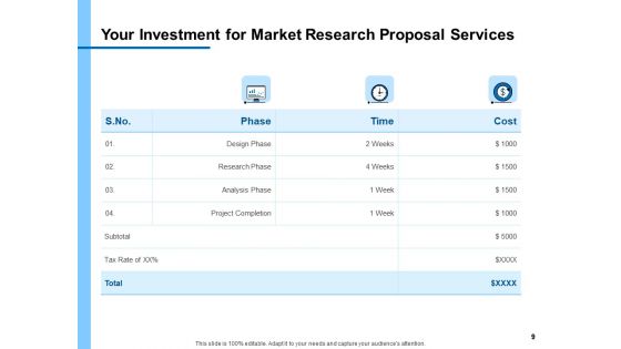 Research Proposal For New Product Ppt PowerPoint Presentation Complete Deck With Slides