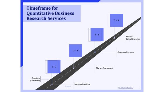 Research Proposal Quantitative Data Analysis Ppt PowerPoint Presentation Complete Deck With Slides