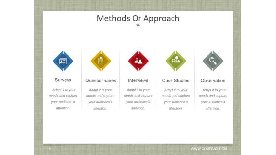 Research Proposal Steps Ppt PowerPoint Presentation Complete Deck With Slides