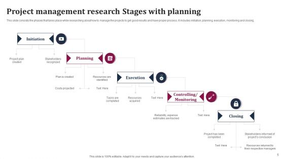 Research Stages Ppt PowerPoint Presentation Complete Deck With Slides
