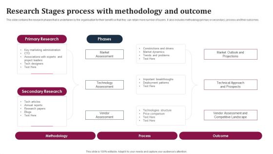 Research Stages Process With Methodology And Outcome Ideas PDF Research Stages Process With Methodology And Outcome Ideas PDF
