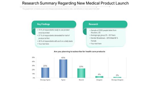 Research Summary Regarding New Medical Product Launch Ppt PowerPoint Presentation Styles Mockup PDF