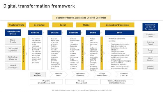 Reshaping Business In Digital Digital Transformation Framework Designs PDF Reshaping Business In Digital Digital Transformation Framework Designs PDF