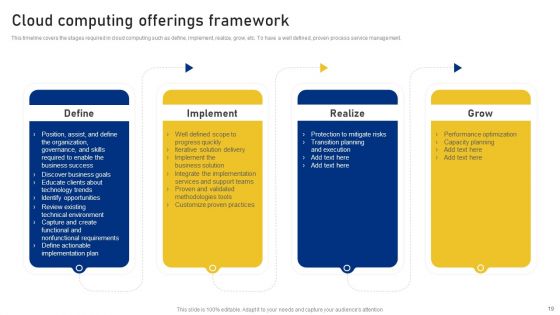 Reshaping Business In Digital Environment Ppt PowerPoint Presentation Complete Deck With Slides