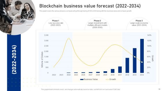 Reshaping Business In Digital Environment Ppt PowerPoint Presentation Complete Deck With Slides