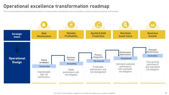 Reshaping Business In Digital Environment Ppt PowerPoint Presentation Complete Deck With Slides