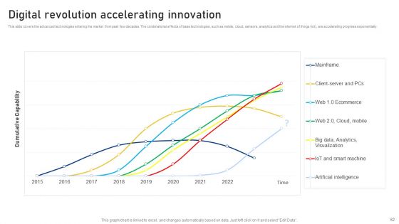 Reshaping Business In Digital Environment Ppt PowerPoint Presentation Complete Deck With Slides