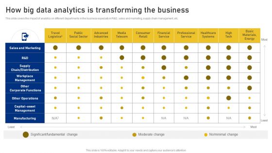 Reshaping Business In Digital How Big Data Analytics Is Transforming The Business Icons PDF