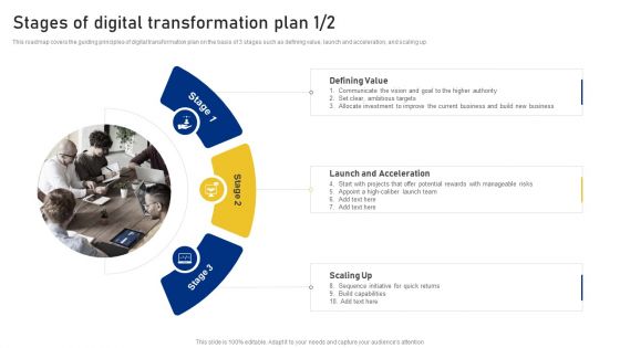 Reshaping Business In Digital Stages Of Digital Transformation Plan Rules PDF