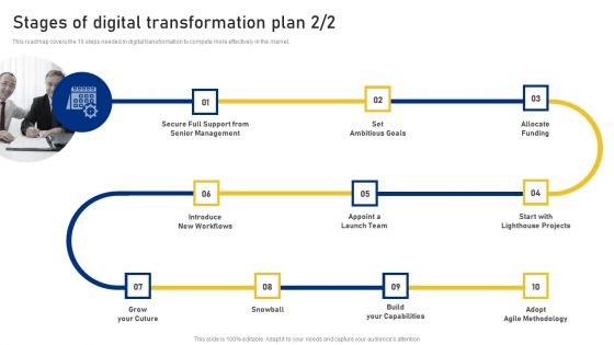 Reshaping Business In Digital Stages Of Digital Transformation Plan Rules PDF