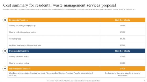 Residental Waste Management Services Proposal Ppt PowerPoint Presentation Complete Deck With Slides