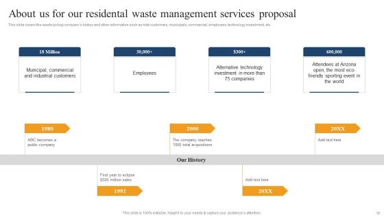 Residental Waste Management Services Proposal Ppt PowerPoint Presentation Complete Deck With Slides