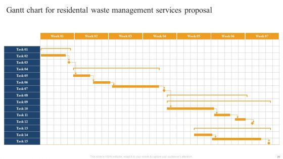 Residental Waste Management Services Proposal Ppt PowerPoint Presentation Complete Deck With Slides