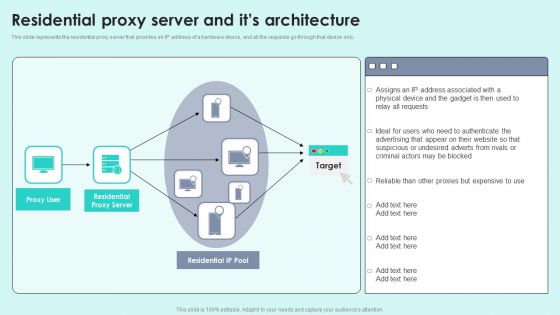 Residential Proxy Server And Its Architecture Reverse Proxy For Load Balancing Designs PDF