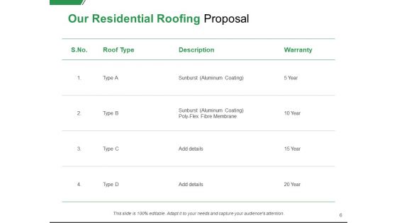 Residential Roofing Proposal Ppt PowerPoint Presentation Complete Deck With Slides