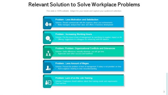 Resolution To Issues Fiscal Policies Ppt PowerPoint Presentation Complete Deck With Slides
