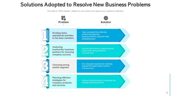Resolution To Issues Fiscal Policies Ppt PowerPoint Presentation Complete Deck With Slides
