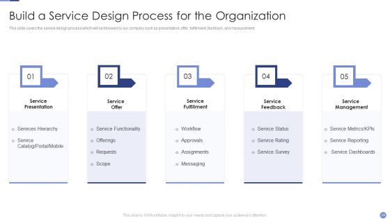 Resolving Chicken And Egg Problem In Organization Ppt PowerPoint Presentation Complete Deck With Slides