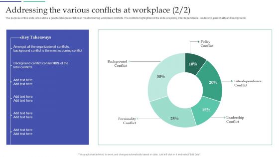 Resolving Team Disputes In Organization Addressing The Various Conflicts At Workplace Clipart PDF