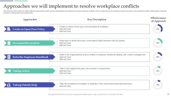 Resolving Team Disputes In Organization Ppt PowerPoint Presentation Complete Deck With Slides