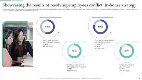 Resolving Team Disputes In Organization Ppt PowerPoint Presentation Complete Deck With Slides