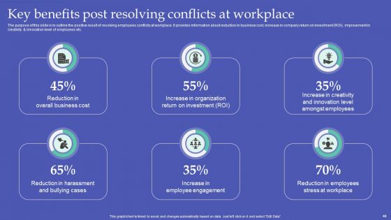 Resolving Team Disputes In Organization Ppt PowerPoint Presentation Complete Deck With Slides