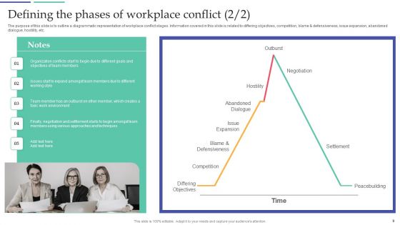 Resolving Team Disputes In Organization Ppt PowerPoint Presentation Complete Deck With Slides