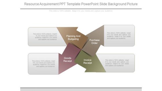 Resource Acquirement Ppt Template Powerpoint Slide Background Picture