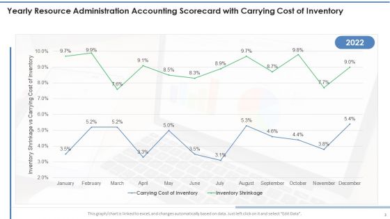 Resource Administration Accounting Scorecard Ppt PowerPoint Presentation Complete Deck With Slides