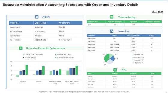 Resource Administration Accounting Scorecard Ppt PowerPoint Presentation Complete Deck With Slides