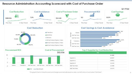 Resource Administration Accounting Scorecard Ppt PowerPoint Presentation Complete Deck With Slides