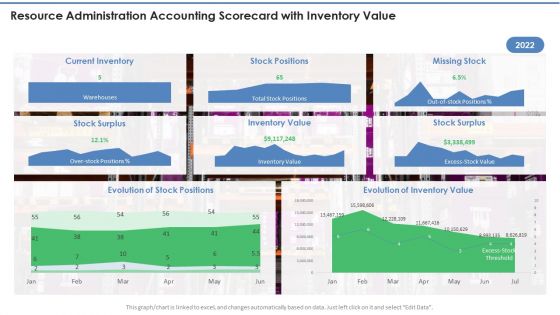 Resource Administration Accounting Scorecard With Inventory Value Infographics PDF