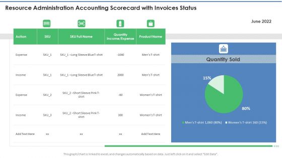 Resource Administration Accounting Scorecard With Invoices Status Topics PDF