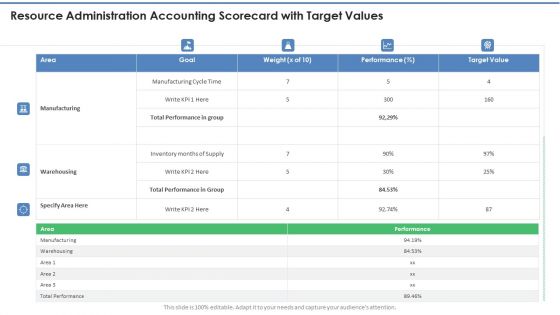 Resource Administration Accounting Scorecard With Target Values Pictures PDF