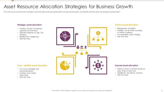 Resource Allotment Ppt PowerPoint Presentation Complete With Slides