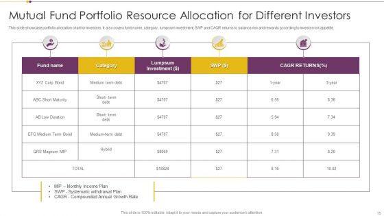 Resource Allotment Ppt PowerPoint Presentation Complete With Slides