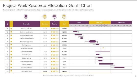 Resource Allotment Ppt PowerPoint Presentation Complete With Slides