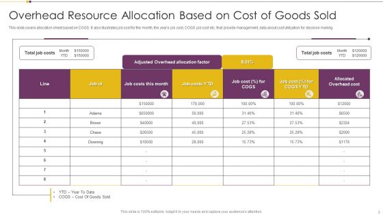 Resource Allotment Ppt PowerPoint Presentation Complete With Slides