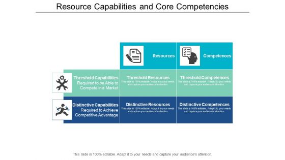Resource Capabilities And Core Competencies Ppt Powerpoint Presentation Pictures Graphic Images