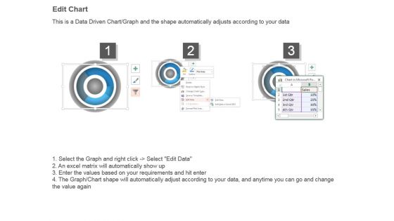 Resource Capacity Management Dashboards Powerpoint Ideas