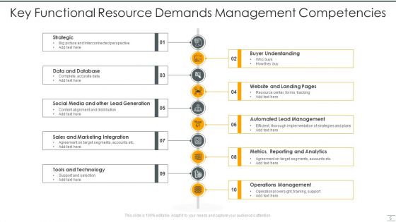 Resource Demand Management Ppt PowerPoint Presentation Complete With Slides