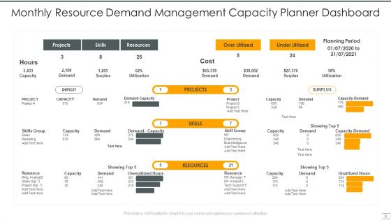 Resource Demand Management Ppt PowerPoint Presentation Complete With Slides