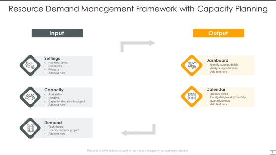 Resource Demand Management Ppt PowerPoint Presentation Complete With Slides